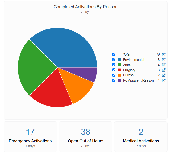 ICA Dashboard Panel Example