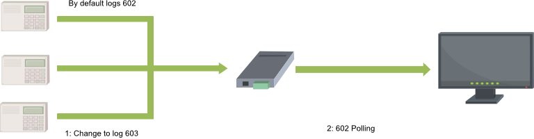 IP Polling Setup