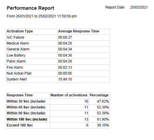 EN50518 Example report