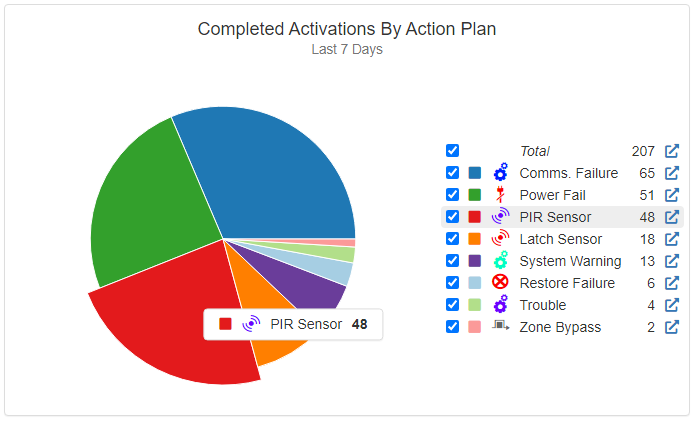 ActivationsByActionPlan