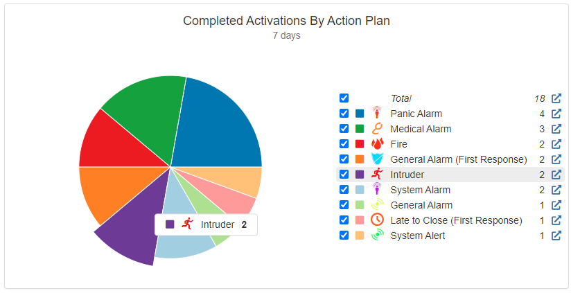 ActivationsByActionPlan