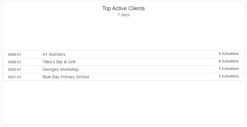 ActiveClients