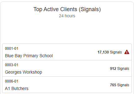 ActiveClients