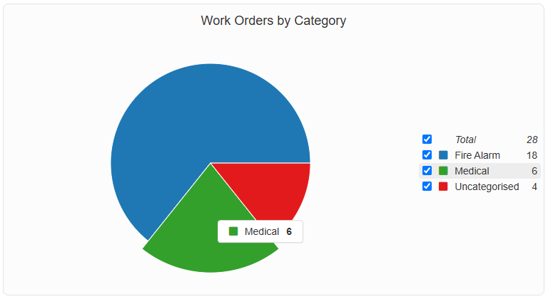 WorkOrderByCategory