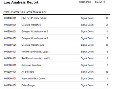 Log Analysis Report (Signal Totals Only)