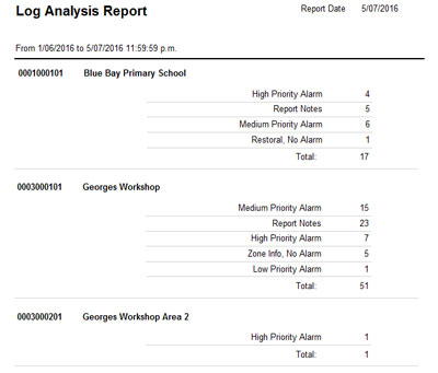 Log Analysis Report (With Action Plans) 