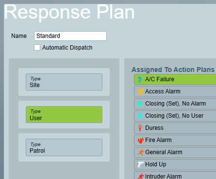 Standard Response Plan
