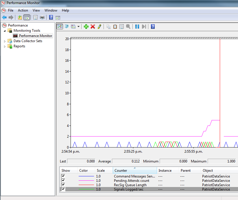 Performance Monitor main screen showing selected Patriot counters.