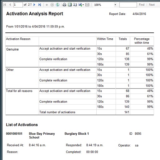 Reason Analysis Report sample