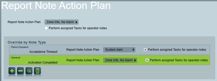 Report Note Action Plan