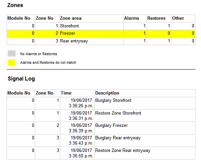 Example of a walk test report